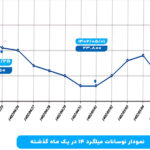 نموار قیمت آهن و فولاد